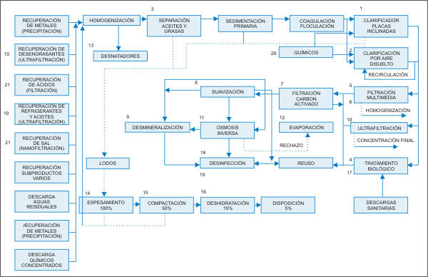 diagrama