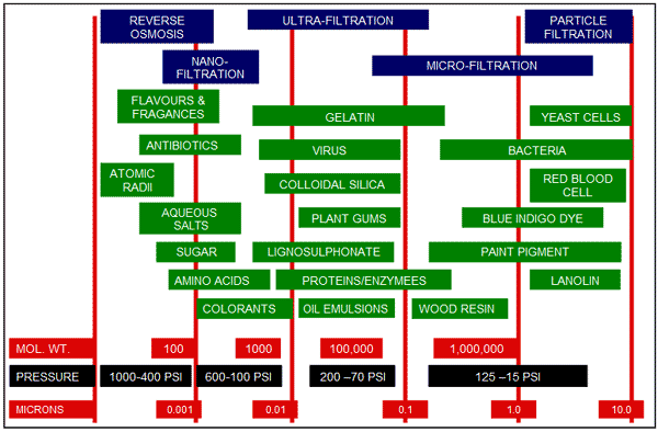 diagrama